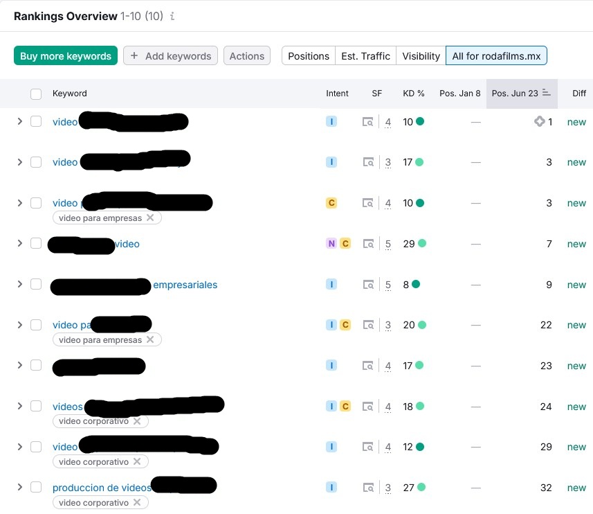 caso exito roda 23 junio 3