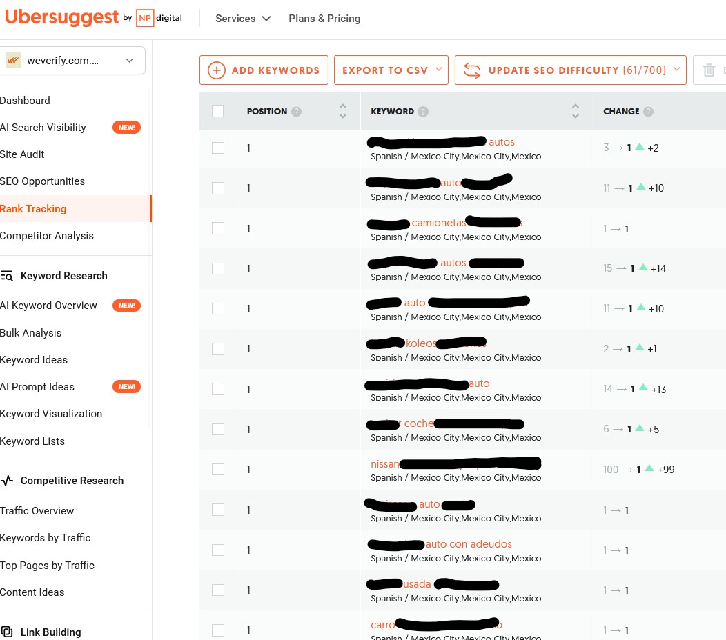 Weverify ubersuggest keywords